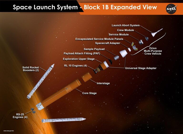 NASA’s Upgraded SLS Mega Rocket Design for Next-Gen Moon Missions