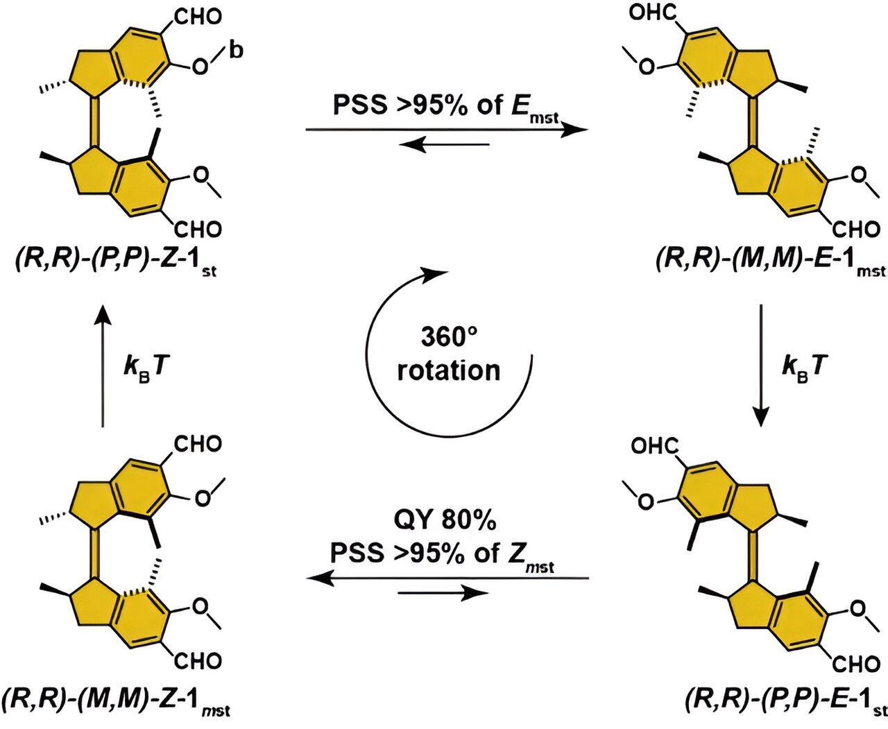 more-efficient-molecul.jpg