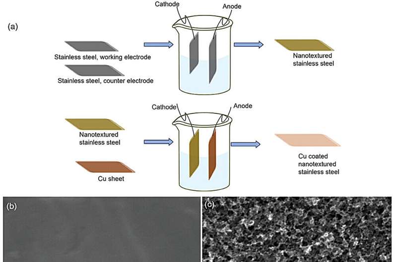 This modified stainless steel could kill bacteria without antibiotics or chemicals