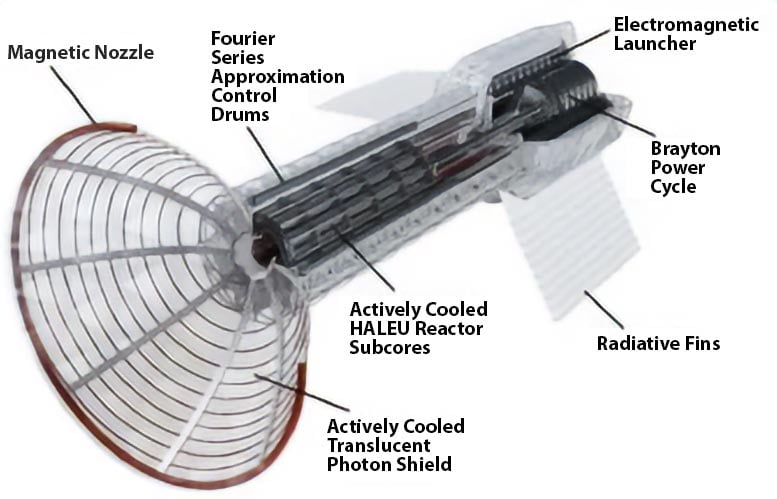 Pulsed Plasma Rocket (PPR)