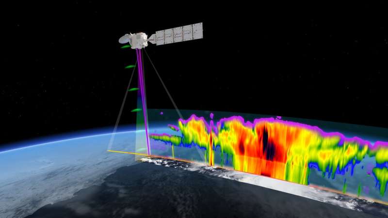 Important software for the new European-Japanese Earth observation satellite EarthCARE