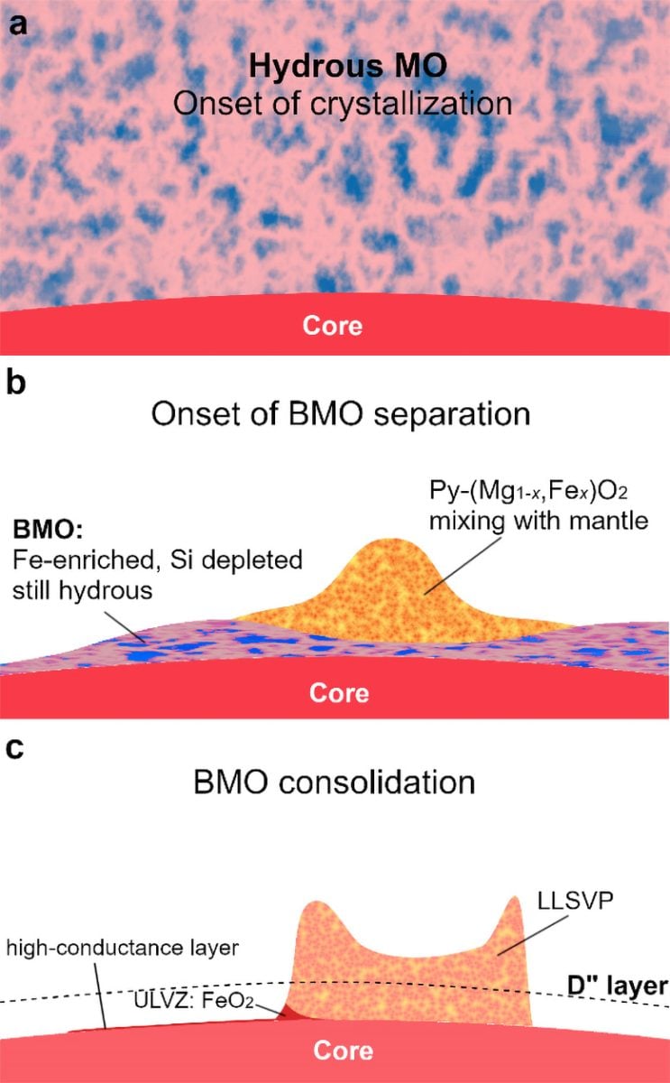 Formation of Heterogenous Structure at Earth’s Core Mantle Boundary