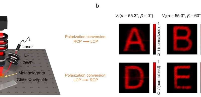 K-space translation strategy lets metasurfaces project multiple images without crosstalk