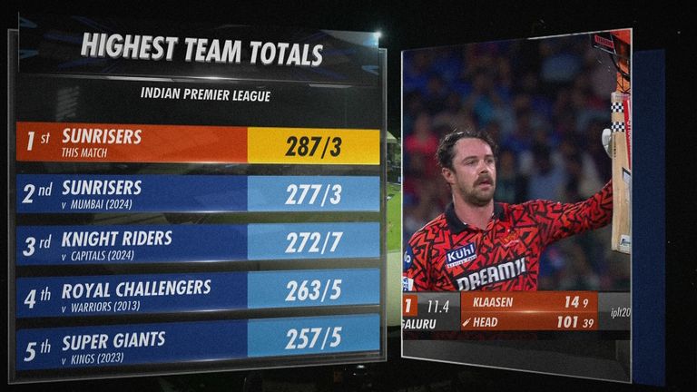 Sunrisers Hyderabad break own IPL Innings record 