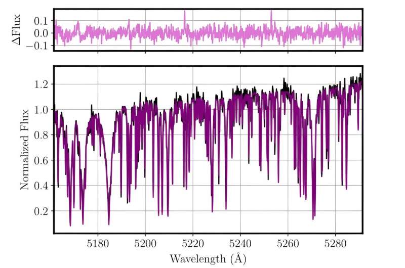 Astronomers explore the properties of a peculiar stellar stream