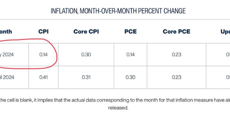 Cleveland Fed for May