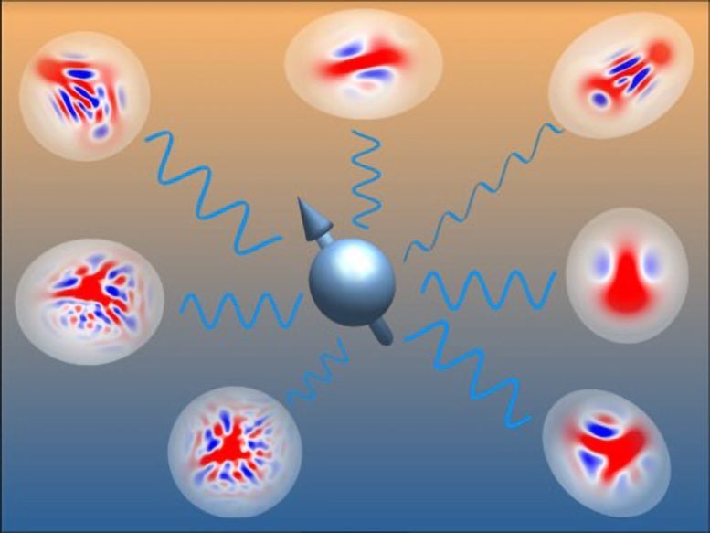 Spin Interacts With the Surrounding Bosons Described by Non Gaussian States