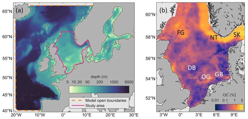 Trawls and Climate change