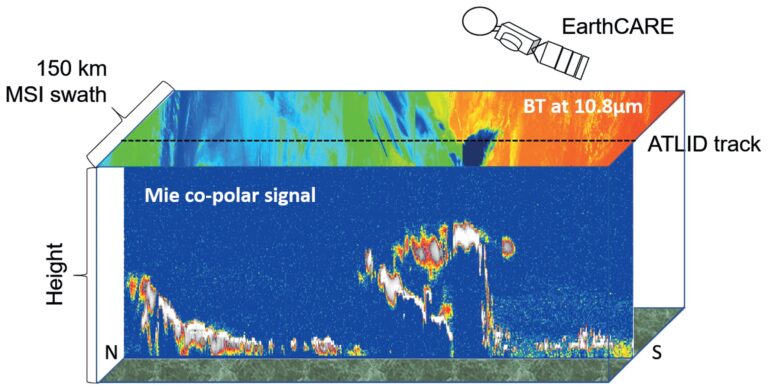 Researchers create new software for the new European-Japanese Earth observation satellite EarthCARE