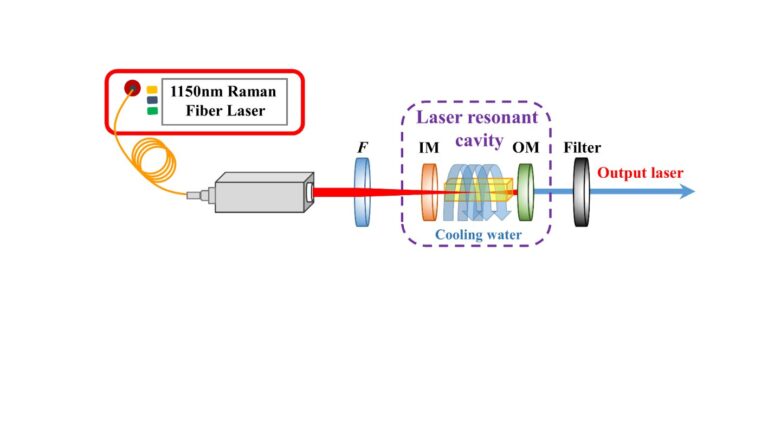 Novel crystals enhance mid-infrared laser performance