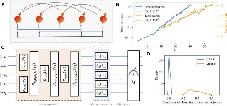 Research team shows theoretical quantum speedup with the quantum approximate optimization algorithm