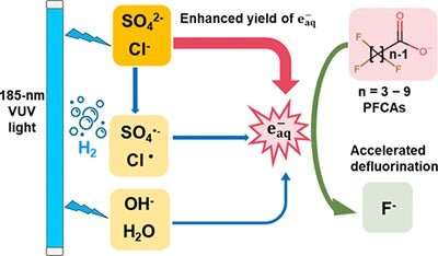 'Forever chemical' discovery can aid drinking water cleanups