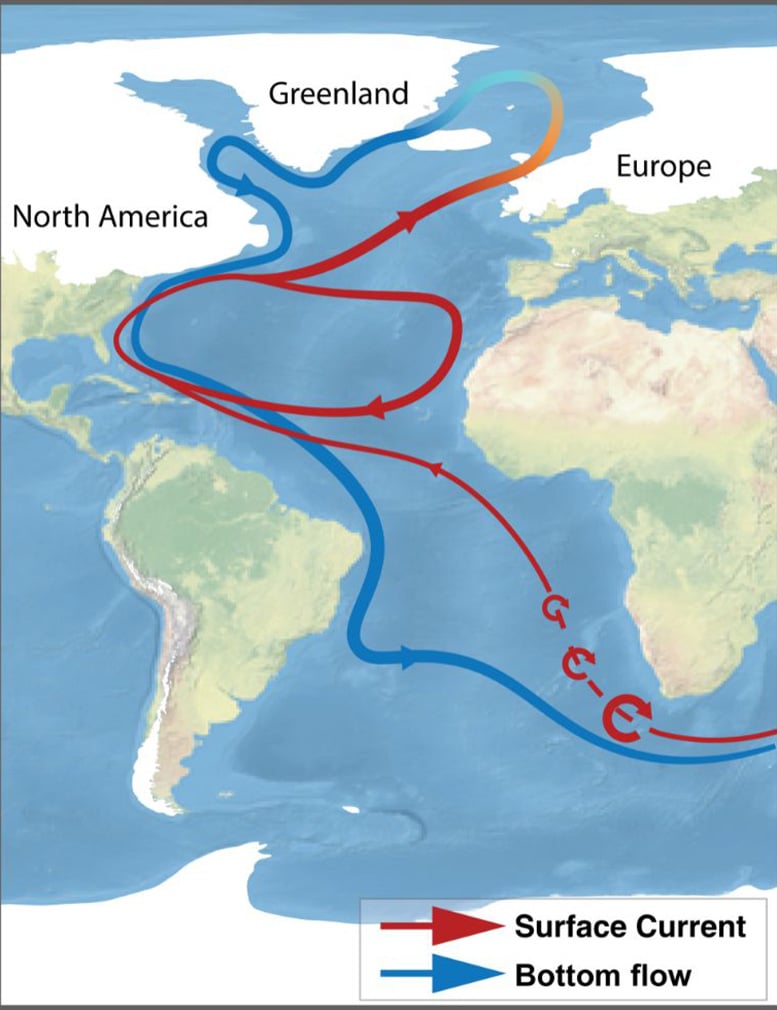 AMOC in the North Atlantic