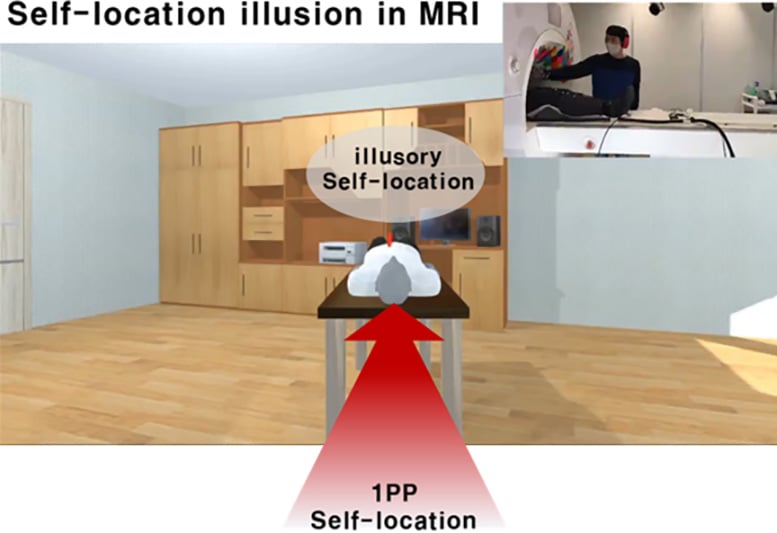 Controlled Induction of Self Location Illusion Through Multisensory VR in the MRI Scanner