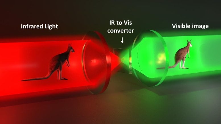 Artist Impression of Non-Linear Upconversion Technology