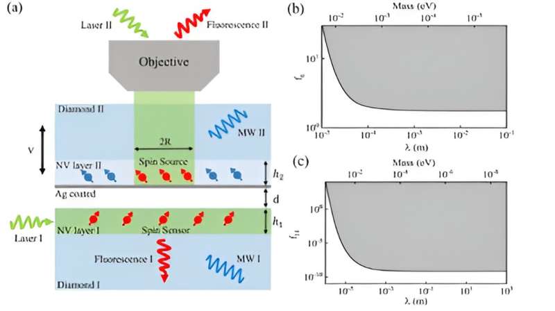 USTC proposes new constraints on exotic spin-spin-velocity-dependent interactions between electron spins