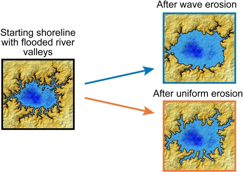 Titan Lakes Shaped by Waves