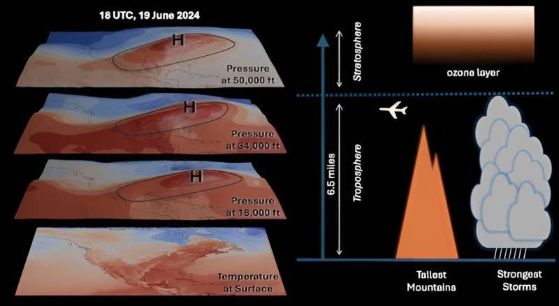 Extreme heat waves aren't 'just summer': How climate change is heating up the weather, and what we can do about it