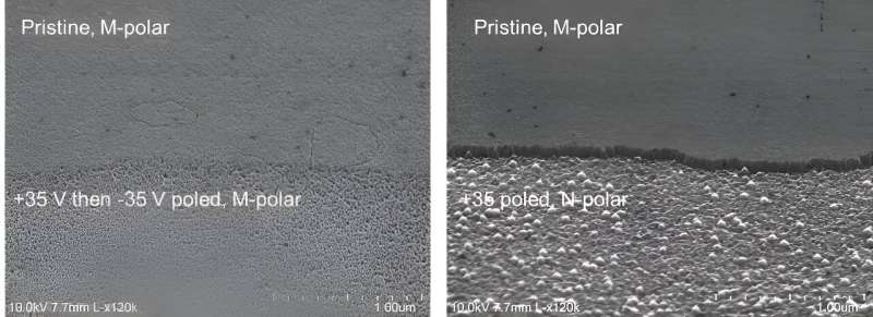 Updating the textbook on polarization in gallium nitride to optimize wide bandgap semiconductors