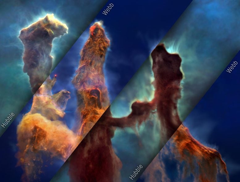 Pillars of Creation (Visualization Mosaic)