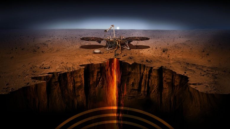 InSight Lander on Mars