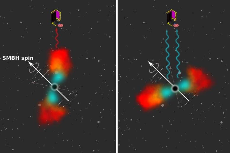 Precession of an Accretion Disk Formed From the Debris of a Disrupted Star Around a Supermassive Black Hole