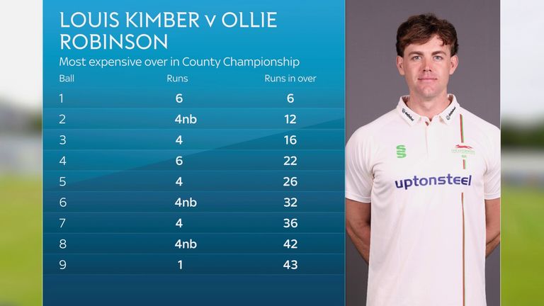 Louis Kimber vs Ollie Robinson - 43 runs in an over