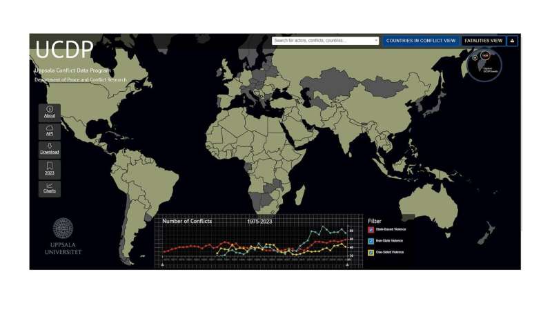 New data indicates record number of armed conflicts in the world