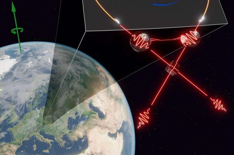 Quantum entanglement measures Earth rotation