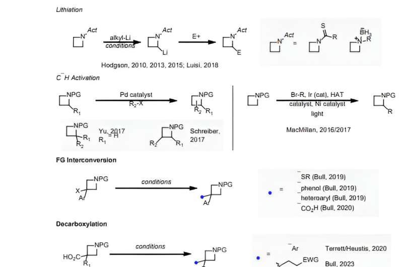 Scientists use computational modeling to guide a difficult chemical synthesis