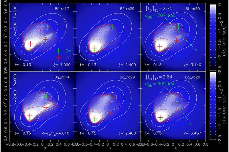 News from 'El Gordo': Study suggests dark matter may have collisional properties after all