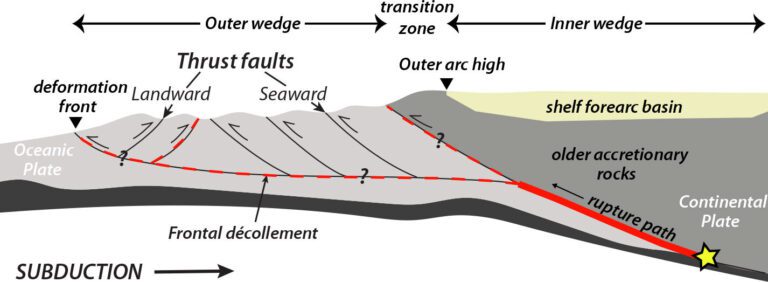 Cascadia Subduction Zone, one of Earth’s top hazards, comes into sharper focus