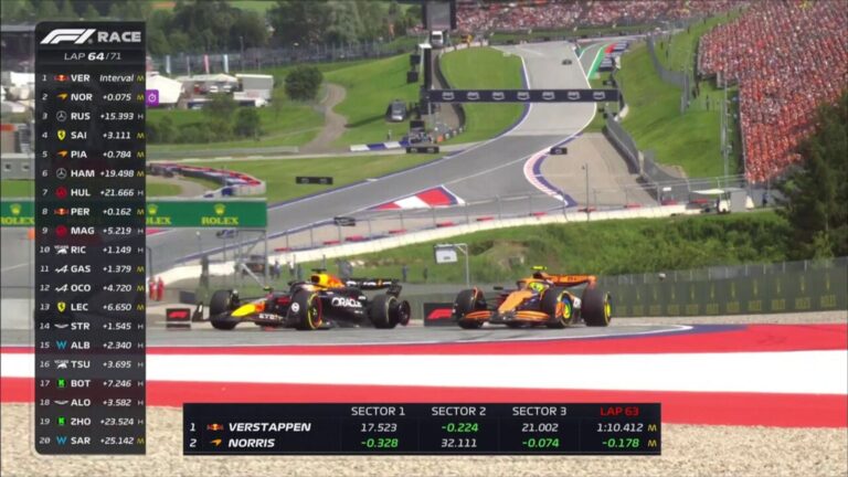 DISASTER! Norris and Verstappen crash as they both concede race lead!