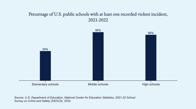 Treating youth violence as a disease gets results