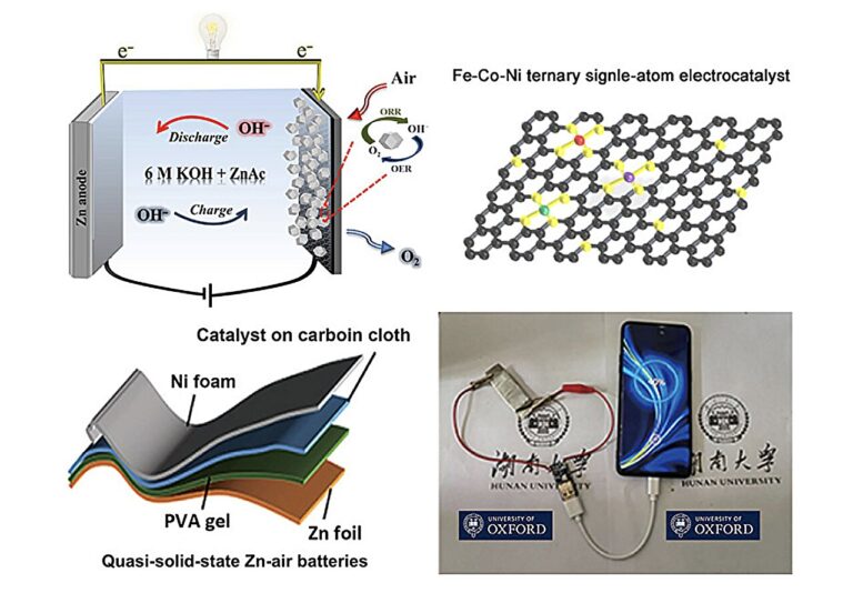 New catalyst brings commercial high-efficiency zinc-air batteries closer to reality