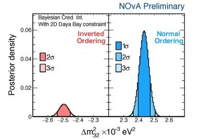 New NOvA results add to mystery of neutrinos