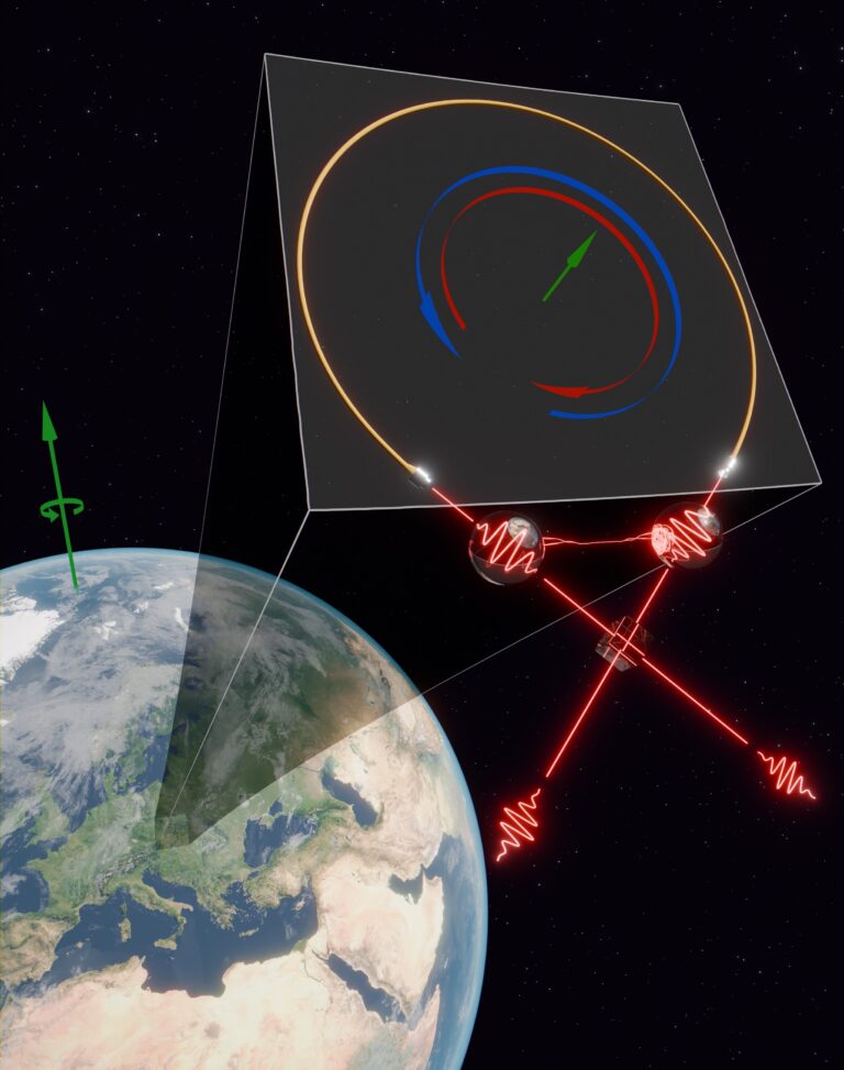 Quantum entangled photons react to Earth’s spin