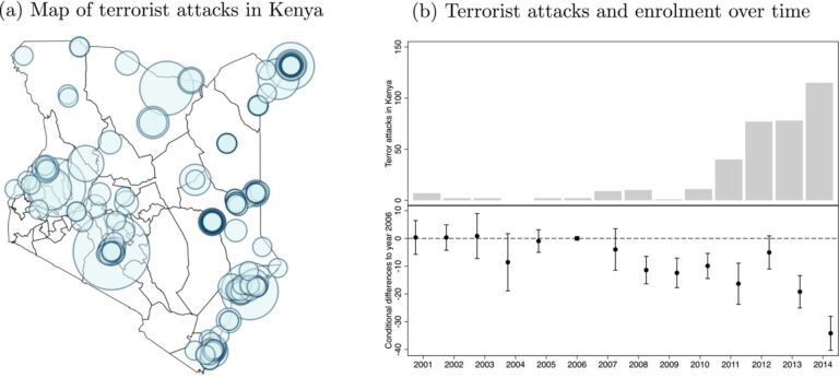 Study highlights the impact of terrorist violence on education