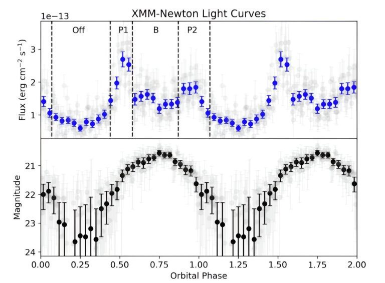 Study investigates a massive ‘spider’ pulsar