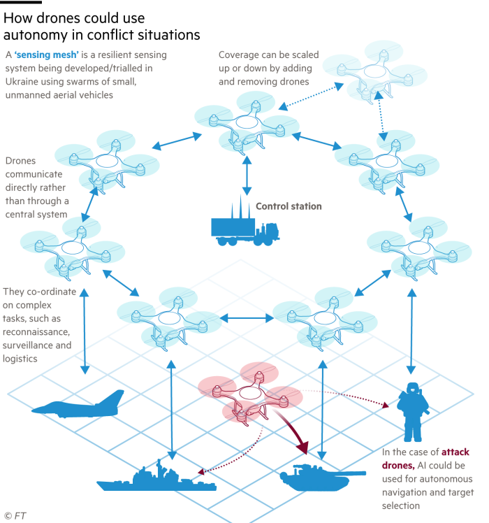 Two examples of how drones could use autonomy in conflict situations