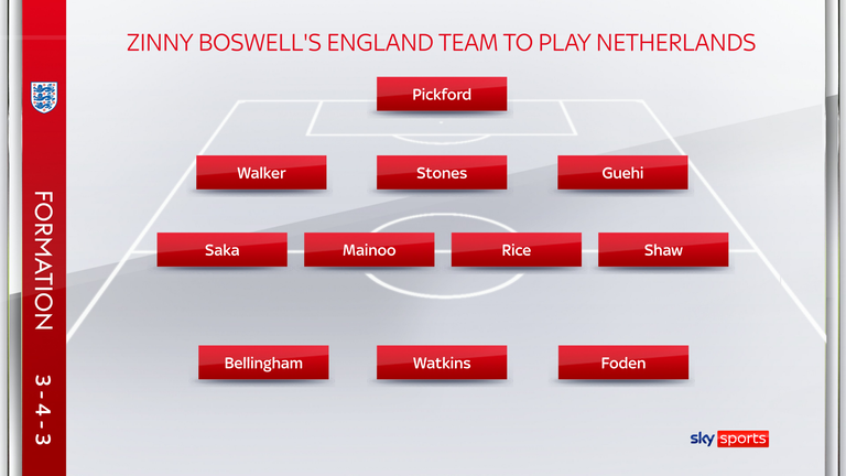 England XI