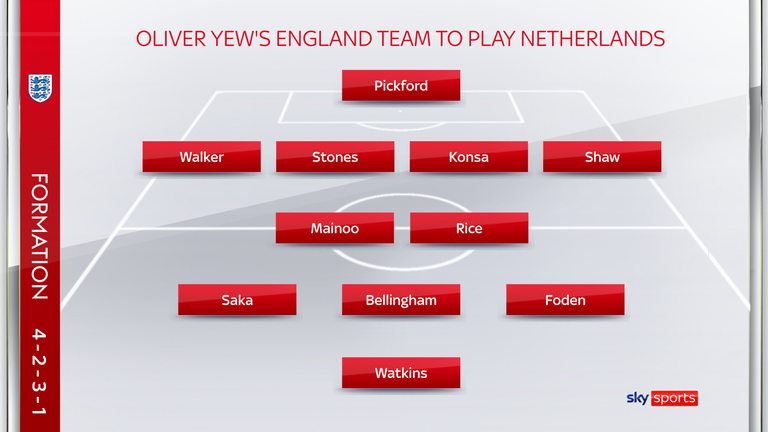 England XI