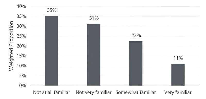 New Consumer Food insights from Purdue explores consumer attitudes toward U.S. farm bill