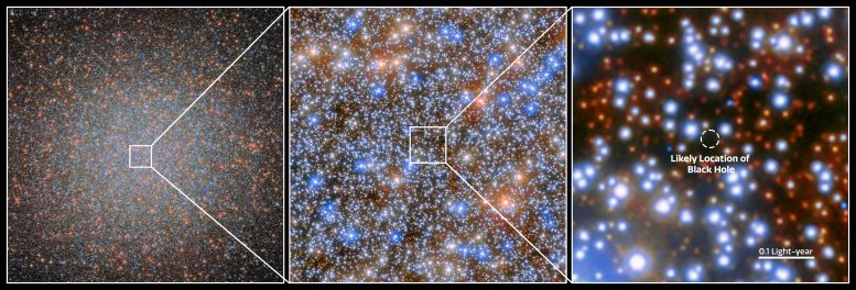 IMBH Candidate in Omega Centauri