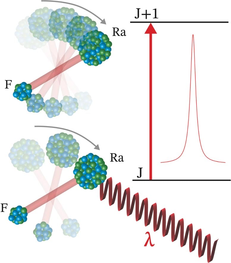 Laser Precision Measurements of Radioactive Molecules for Fundamental Physics