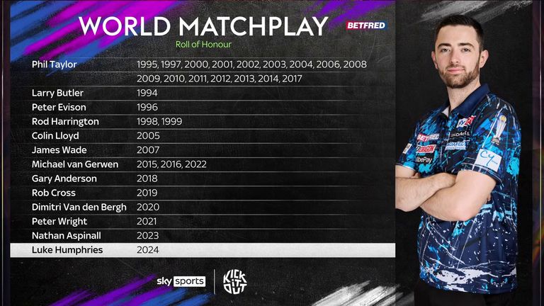 World Matchplay Roll of Honour