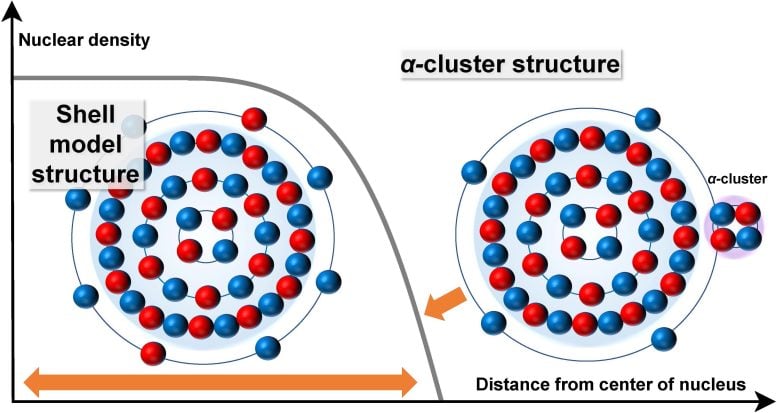 Structural Changes in Titanium-48