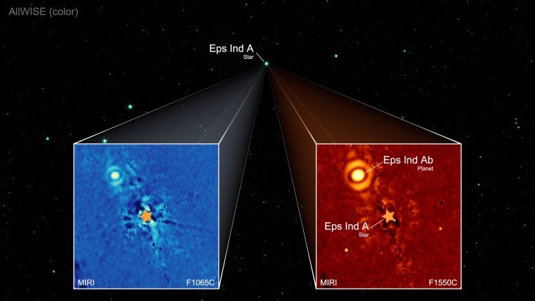 An image of a starry background that shows two separate images in separate boxes: On the left is a blue one that shows an illustration of a star at centre with a bright white dot at the top left. On the right is a red image that also shows the star and the white dot, but with markings indicating one is an actual star and the white dot is a planet.