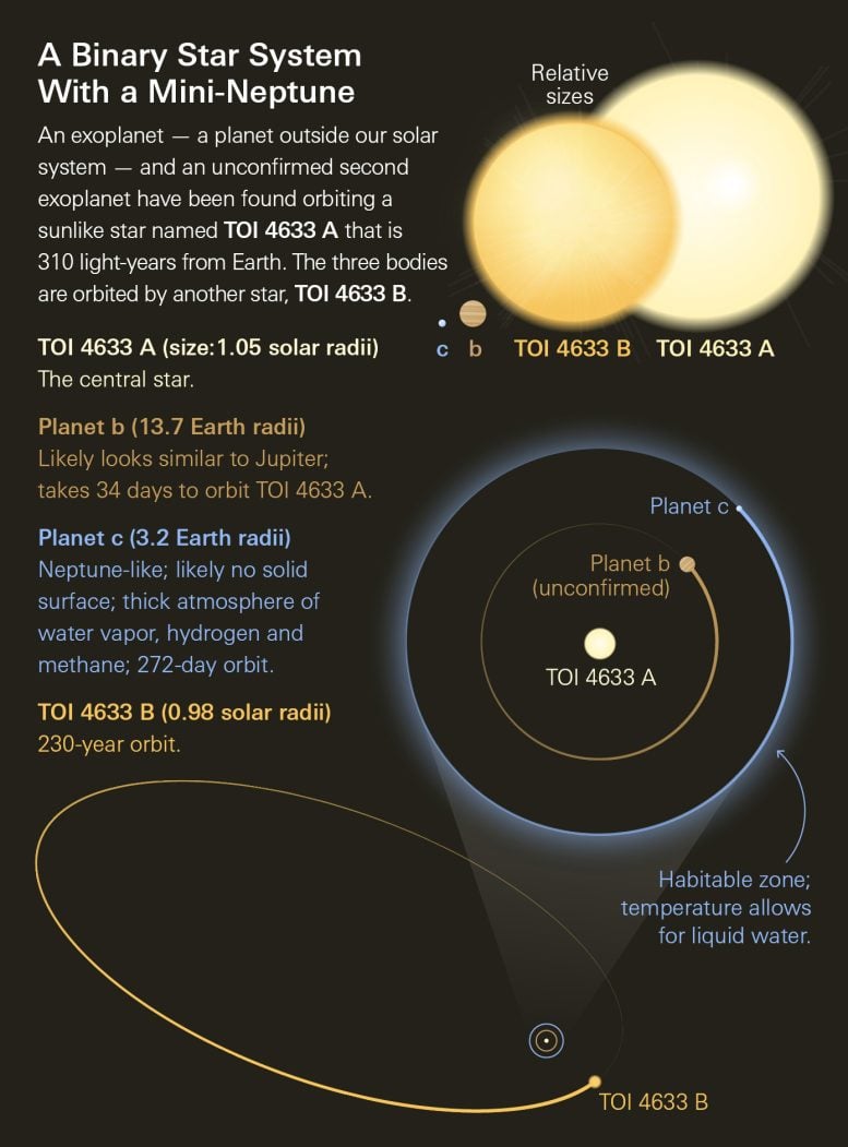 TOI 4633 Infographic