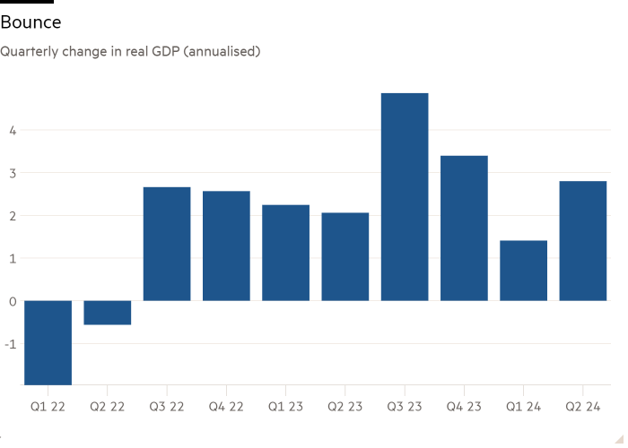 Column chart of Quarterly change in real GDP (annualised) showing Bounce